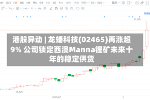 港股异动 | 龙蟠科技(02465)再涨超9% 公司锁定西澳Manna锂矿未来十年的稳定供货