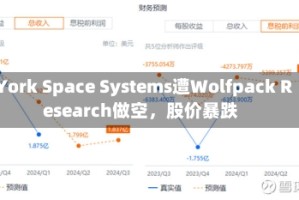 York Space Systems遭Wolfpack Research做空，股价暴跌