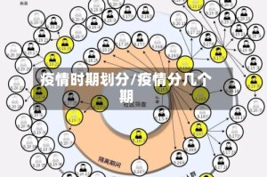 疫情时期划分/疫情分几个期