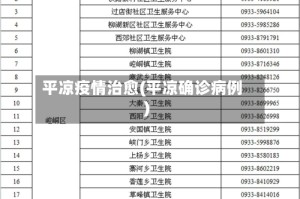 平凉疫情治愈(平凉确诊病例)