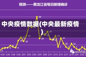 中央疫情数据(中央最新疫情)
