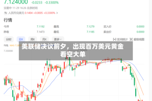 美联储决议前夕，出现百万美元黄金看空大单