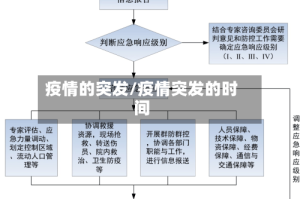 疫情的突发/疫情突发的时间