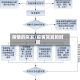 疫情的突发/疫情突发的时间