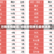 日韩疫情新增/日韩新冠肺炎最新消息