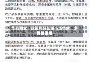 华泰期货：政策利好刺激市场情绪，多晶硅费用持续上涨