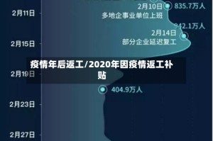 疫情年后返工/2020年因疫情返工补贴