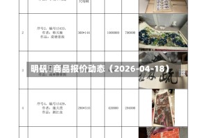 明矾	商品报价动态（2026-04-18）