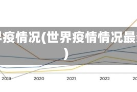 世界疫情况(世界疫情情况最新)