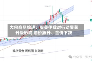 大宗商品综述：受美伊敌对行动显著升级影响 油价跃升、金价下跌