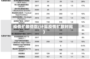 疫情扩散倍数(计算疫情扩散时间)