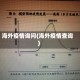 海外疫情询问(海外疫情查询)