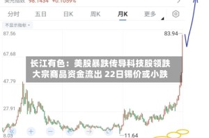 长江有色：美股暴跌传导科技股领跌大宗商品资金流出 22日锡价或小跌