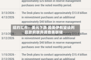 纽约汇市：美元下跌 因美伊有望谈判且政府放弃调查美联储