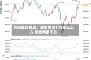 大宗商品综述：油价重回110美元上方 黄金和铜下跌