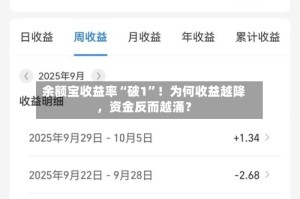 余额宝收益率“破1”！为何收益越降，资金反而越涌？