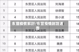 东营疫情解封/东营疫情封路通告
