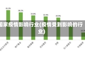 国家疫情影响行业(疫情受到影响的行业)
