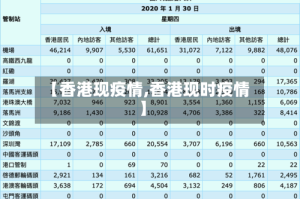 【香港现疫情,香港现时疫情】