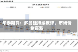 华泰期货：多晶硅持续反弹，市场情绪高涨