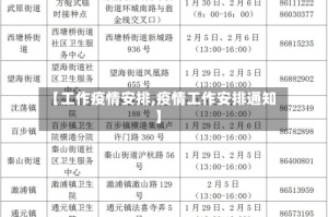【工作疫情安排,疫情工作安排通知】