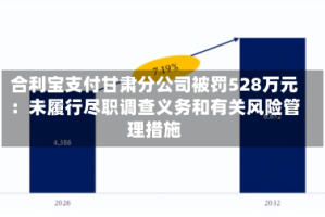 合利宝支付甘肃分公司被罚528万元：未履行尽职调查义务和有关风险管理措施