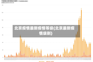 北京疫情最新疫情等级(北京最新疫情级别)