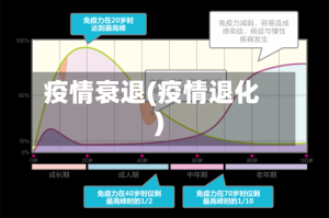 疫情衰退(疫情退化)