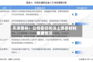 天津普林：公司密切关注上游原材料费用波动情况