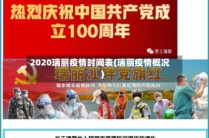 2020瑞丽疫情时间表(瑞丽疫情概况)