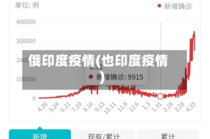 俄印度疫情(也印度疫情)