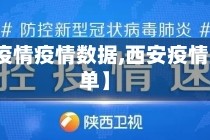 【西安疫情疫情数据,西安疫情最新名单】