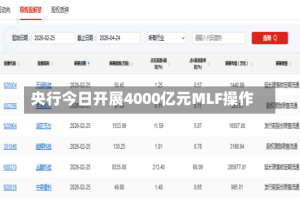 央行今日开展4000亿元MLF操作