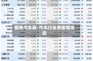 疫情汽车股/汽车行业受疫情冲击