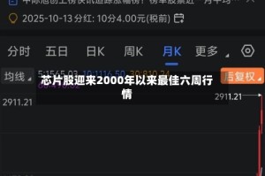 芯片股迎来2000年以来最佳六周行情