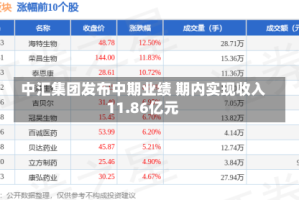 中汇集团发布中期业绩 期内实现收入11.86亿元