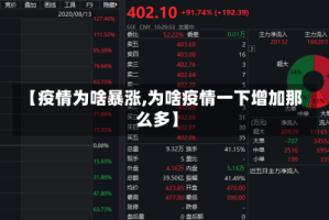 【疫情为啥暴涨,为啥疫情一下增加那么多】