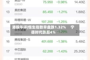 港股午评|恒生指数早盘跌1.32%     宁德时代跌超4%