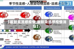 【最新禽流感疫情,最新禽流感疫情消息】