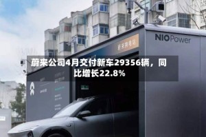 蔚来公司4月交付新车29356辆，同比增长22.8%