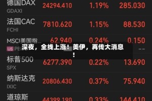 深夜，全线上涨！美伊，再传大消息！