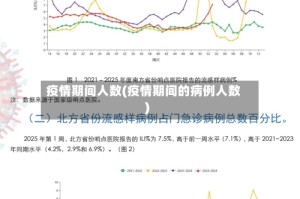 疫情期间人数(疫情期间的病例人数)