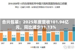 合兴包装：2025年度营收101.94亿元，同比减少11.13%