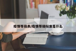 疫情等级表/疫情等级标准是什么