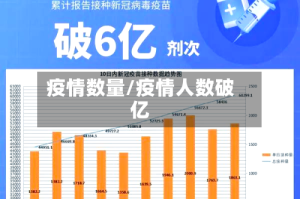 疫情数量/疫情人数破亿