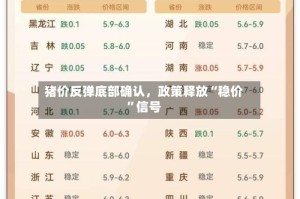 猪价反弹底部确认，政策释放“稳价”信号