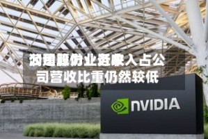 润建股份：近来公司算力业务收入占公司营收比重仍然较低