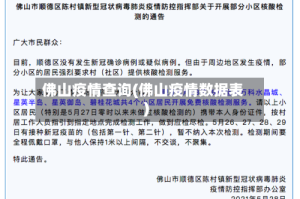 佛山疫情查询(佛山疫情数据表)