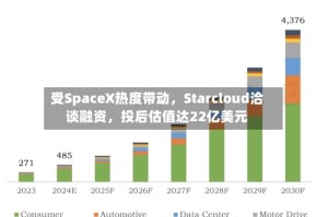 受SpaceX热度带动，Starcloud洽谈融资，投后估值达22亿美元