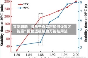 实测辅助“微乐宁夏麻将如何设置才能赢”揭秘透视辅助万能挂用法